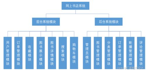 基于php的网上书店系统