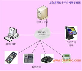 购物卡系统,购物卡系统开发,专业购物卡支付系统服务,购物卡系统,购物卡系统开发,专业购物卡支付系统服务生产厂家,购物卡系统,购物卡系统开发,专业购物卡支付系统服务价格